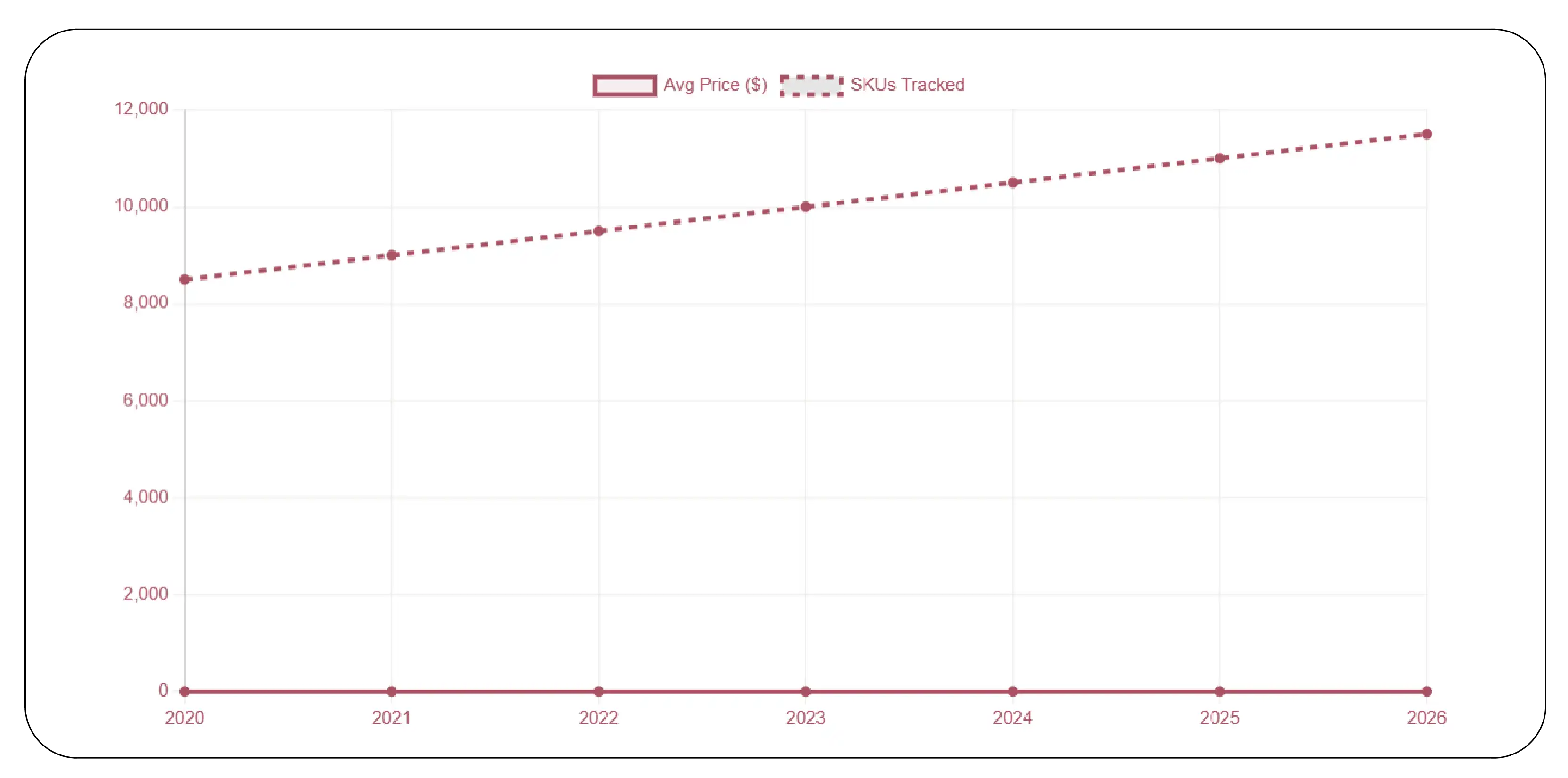 Automating Price Data Collection